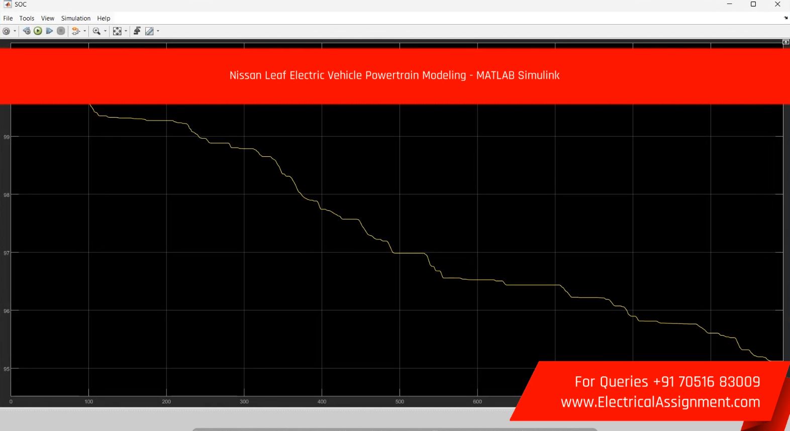 Nissan Leaf Electric Vehicle Powertrain Modeling - MATLAB Simulink screenshot 2